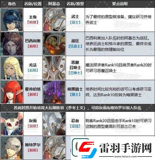 幻想神姬完整陣容介紹搭配策略與角色精選匯總
