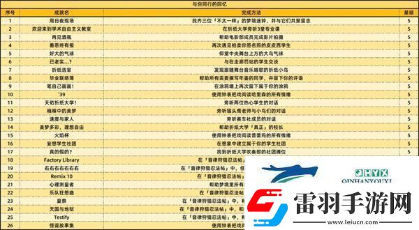 崩壞星穹鐵道2.6版本新增成就有哪些2.6新增59個(gè)成就一覽