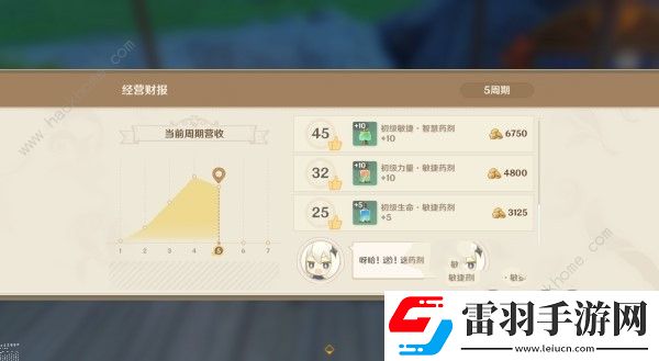 原神4.5煉藥活動(dòng)第5