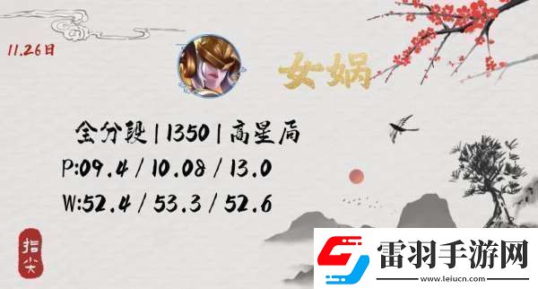 沒見到人就被秒了連女媧玩家都覺得自己超標(biāo)你怎么看