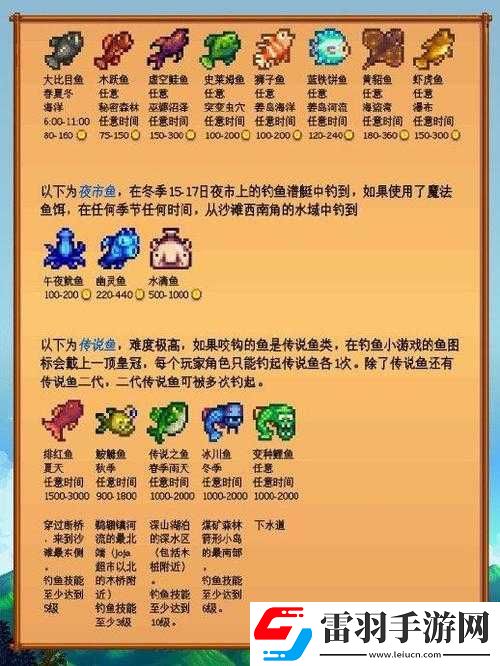 星露谷物語春季魚王獲取全攻略