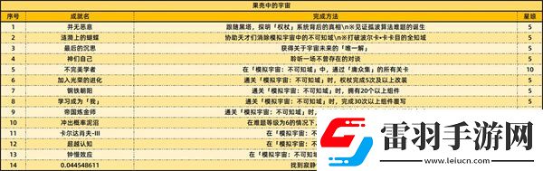崩壞星穹鐵道2.6版本新增成就有哪些2.6新增59個(gè)成就一覽