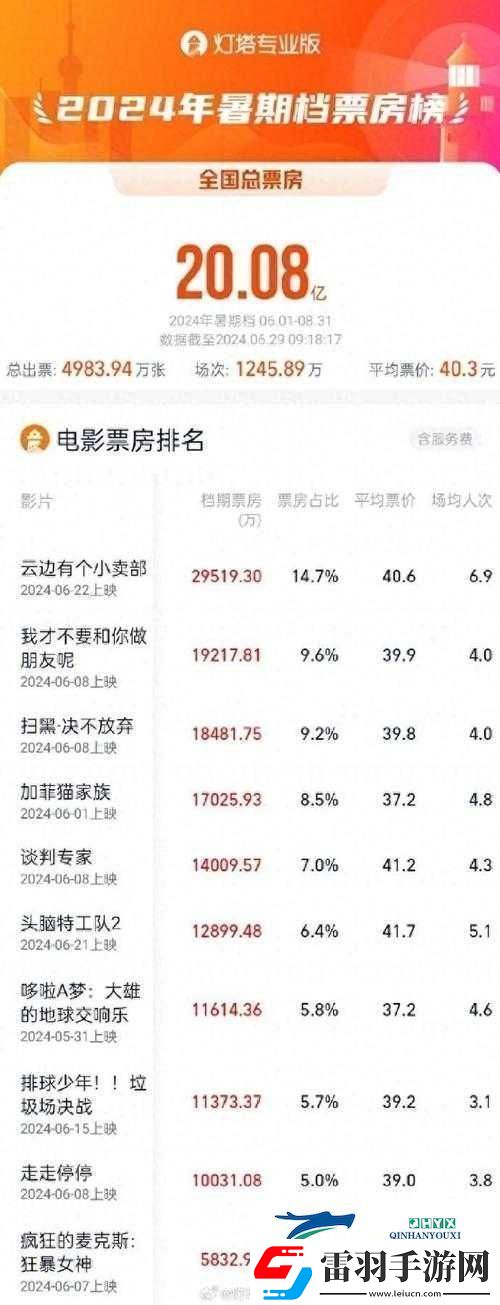 99精產(chǎn)國(guó)電影品一二三產(chǎn)區(qū)區(qū)別