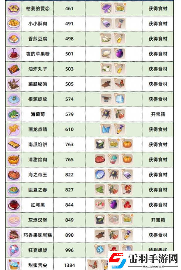 崩壞3數(shù)海尋饌食譜匯總