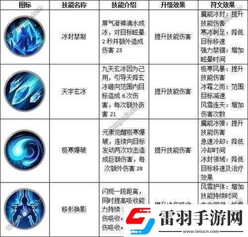遠(yuǎn)征手游武圣技能符文選擇及搭配推薦詳細(xì)攻略助你實(shí)力大增