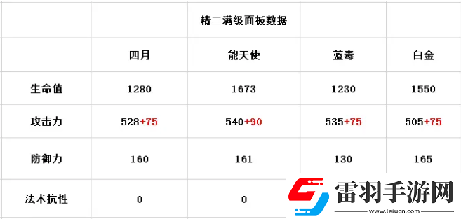 明日方舟四月值得練嗎