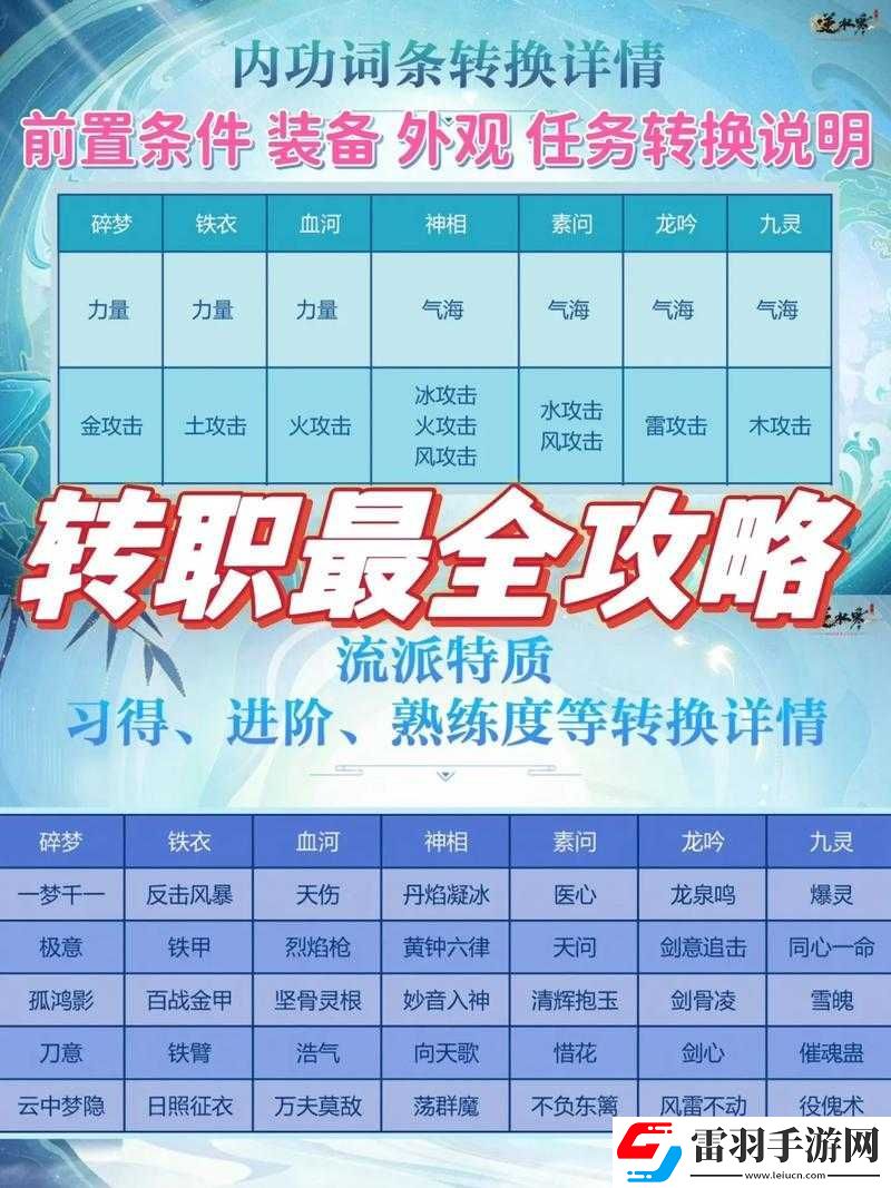 裝甲突襲手游叛軍營(yíng)地活動(dòng)詳細(xì)規(guī)則全方位解讀及攻略要點(diǎn)介紹