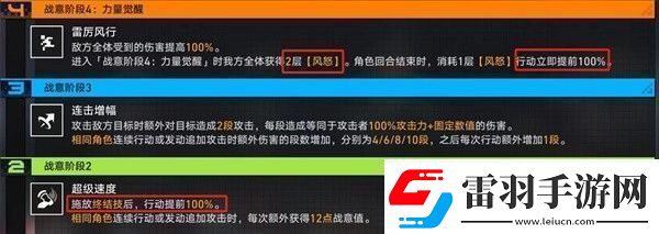 崩壞星穹鐵道戰(zhàn)意狂潮第六關(guān)通關(guān)攻略崩壞星穹鐵道戰(zhàn)意狂潮第六關(guān)怎么打