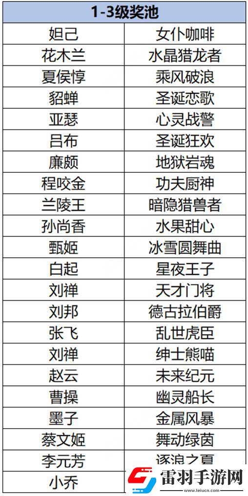王者榮耀云夢耀時皮膚哪個好