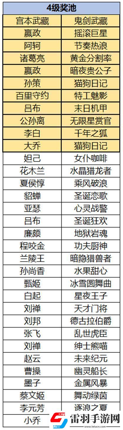 王者榮耀云夢耀時皮膚哪個好