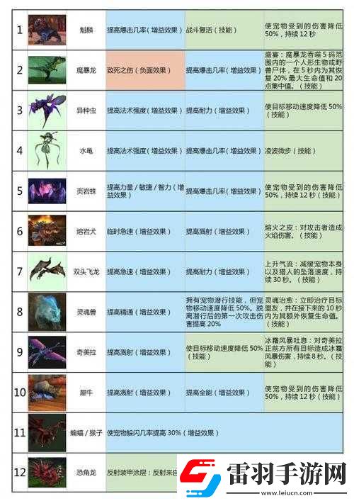世界風暴帝國技能攻略