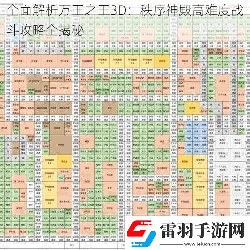 全面解析萬(wàn)王之王3D