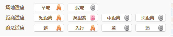 賽馬娘真弓快車(chē)怎么樣賽馬娘真弓快車(chē)技能一覽