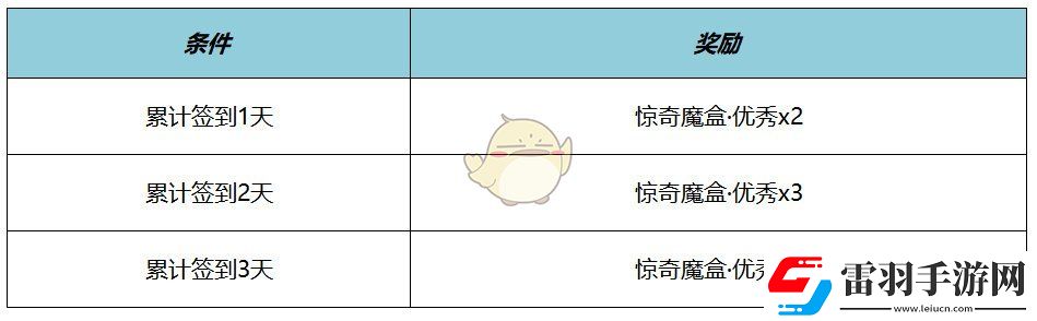 王者榮耀元流之子名偵探柯南聯(lián)動裝扮介紹