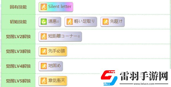 賽馬娘真弓快車(chē)怎么樣賽馬娘真弓快車(chē)技能一覽