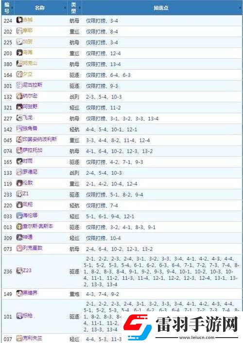 戰(zhàn)艦少女端午節(jié)攻略