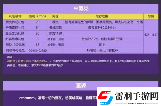代號(hào)鳶哪些禮包性價(jià)比高