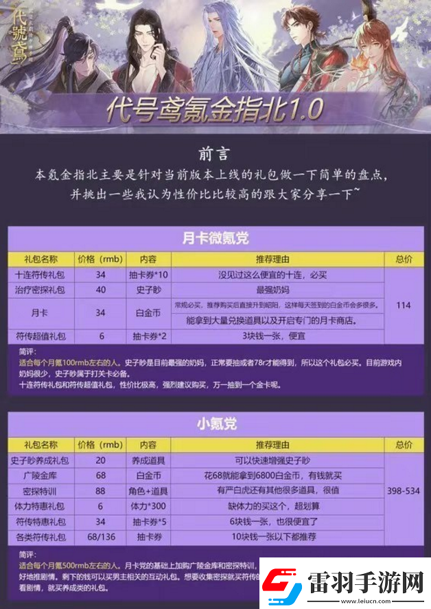 代號(hào)鳶哪些禮包性價(jià)比高