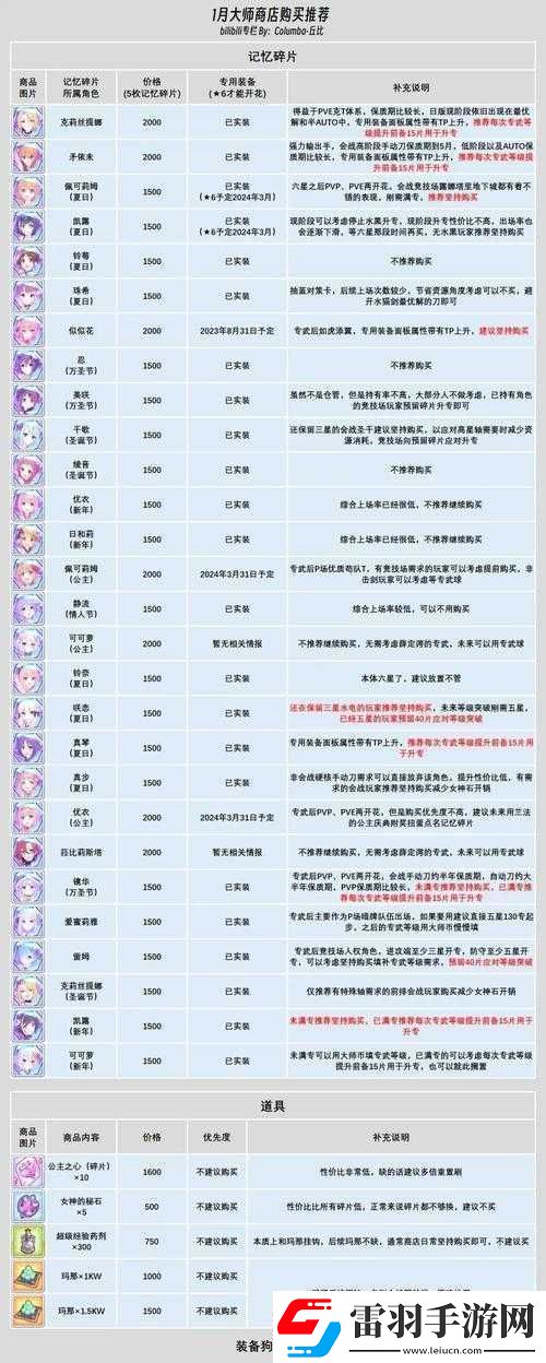 公主連結(jié)ReDive莉瑪碎片掉落多地點及打撈攻略全析