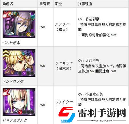 黑騎士與白魔王SSR排名首抽SSR角色哪個厲害