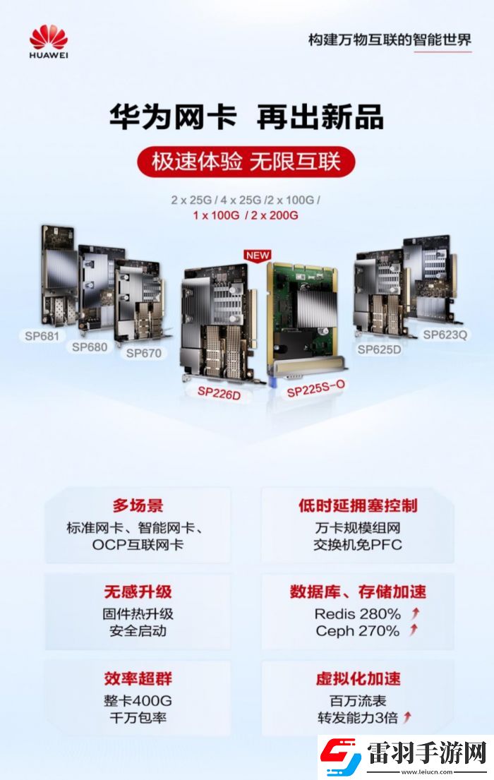 華為網(wǎng)卡再出新品