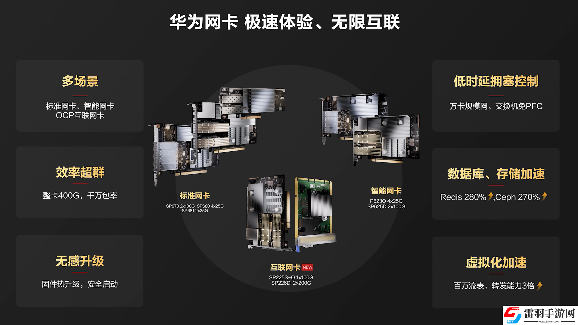 華為網(wǎng)卡再出新品