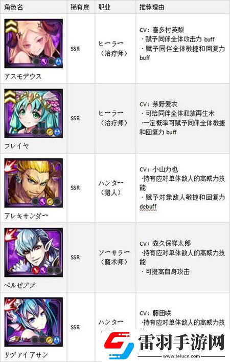 黑騎士與白魔王SSR排名首抽SSR角色哪個厲害