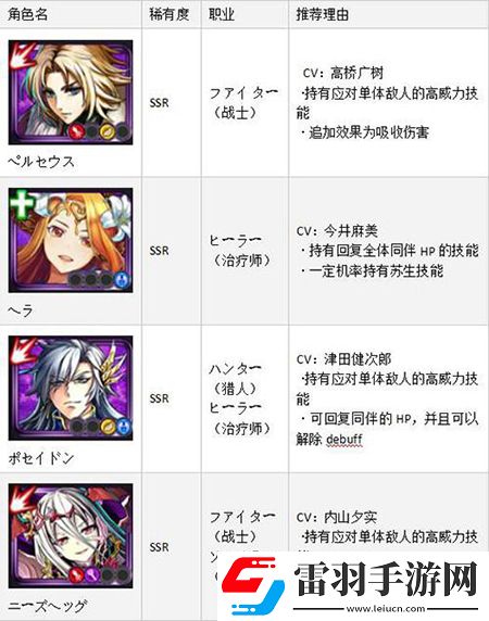 黑騎士與白魔王SSR排名首抽SSR角色哪個厲害