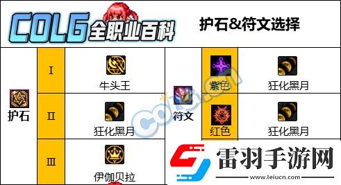 DNF霧神妮版本召喚護(hù)石怎么選