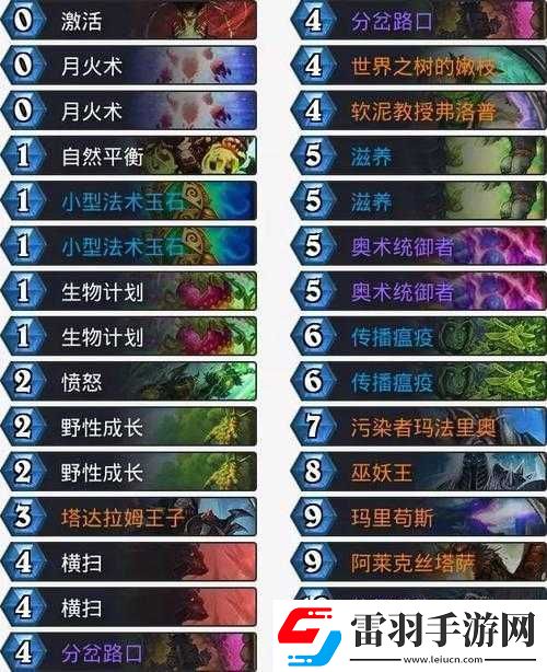 爐石傳說新版島貓藍龍德卡組搭配