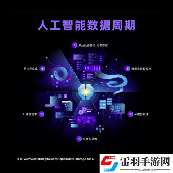 AI存儲(chǔ)瓶頸破解之道