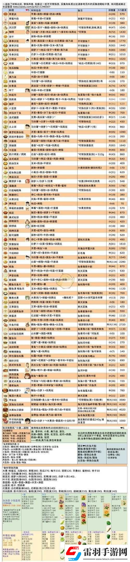 哆啦A夢牧場物語