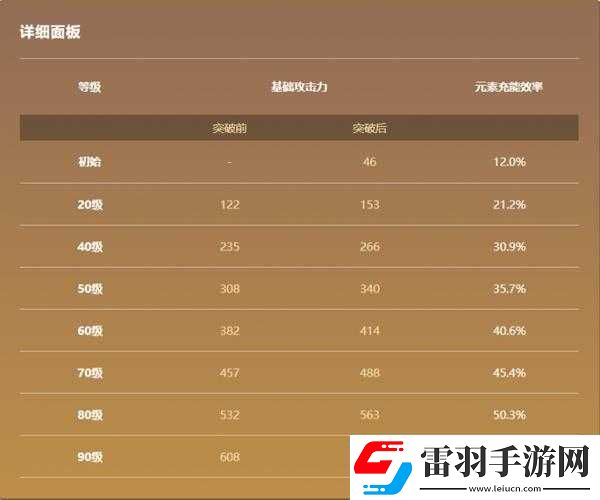 原神終末嗟嘆之詩詳細屬性介紹