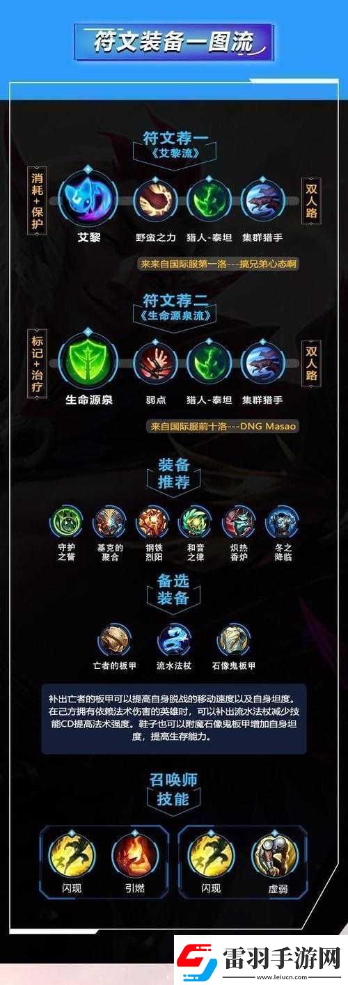 英雄聯(lián)盟手游洛出裝秘籍
