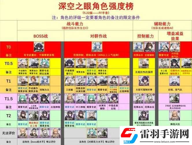 深空之眼休是否值得培養(yǎng)及強(qiáng)度測評分析