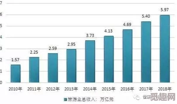 精品市場(chǎng)持續(xù)升溫消費(fèi)者對(duì)高品質(zhì)產(chǎn)品的需求不斷增加推動(dòng)了相關(guān)行業(yè)的發(fā)展與創(chuàng)新