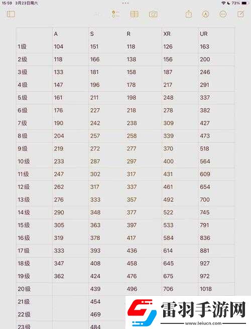 無盡戰(zhàn)區(qū)戰(zhàn)場等級快速升級方法攻略