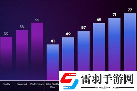 xess和fsr哪個(gè)畫質(zhì)好