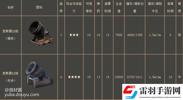 戰(zhàn)意臼炮玩法攻略