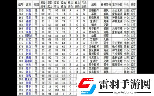 三國志13各城市隱藏武將分布全揭秘
