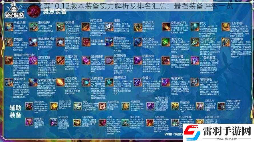 云頂之弈10.12版本裝備實(shí)力解析及排名匯總