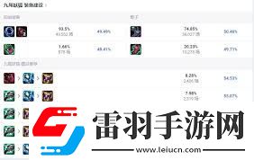 英雄聯(lián)盟阿貍2024出裝攻略