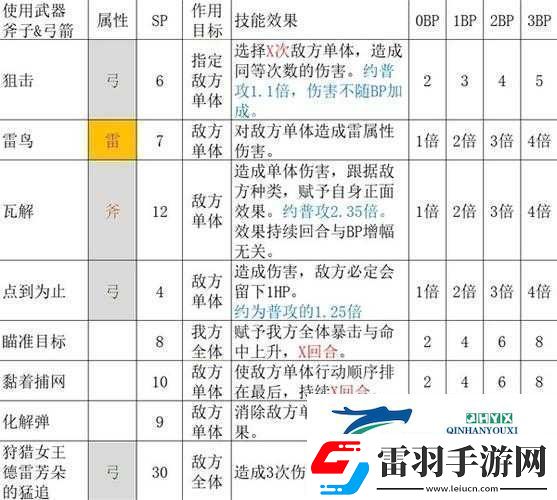 魔物獵人實戰(zhàn)攻略