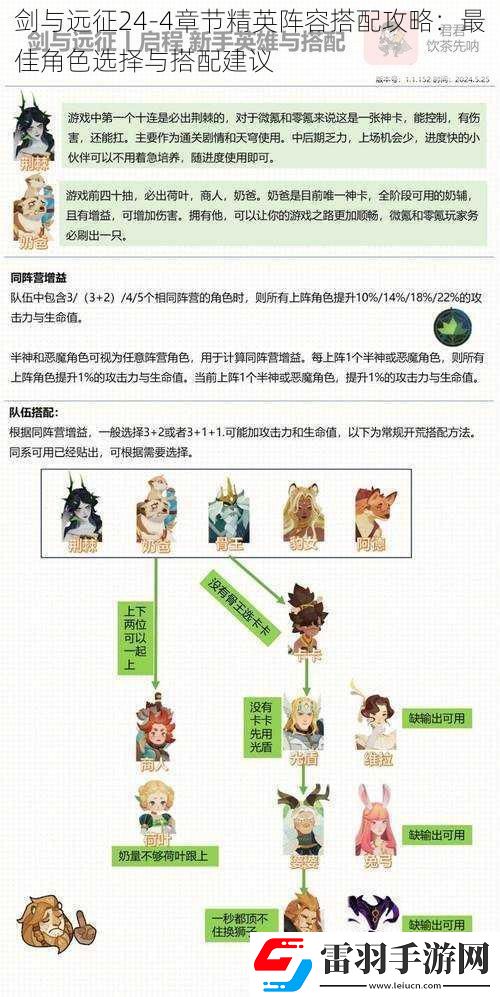 劍與遠征244章節(jié)精英陣容搭配攻略