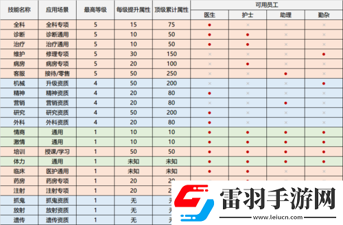 雙點(diǎn)醫(yī)院高效運(yùn)營策略