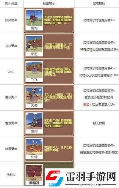 瘋狂動物園動物技能列表解析