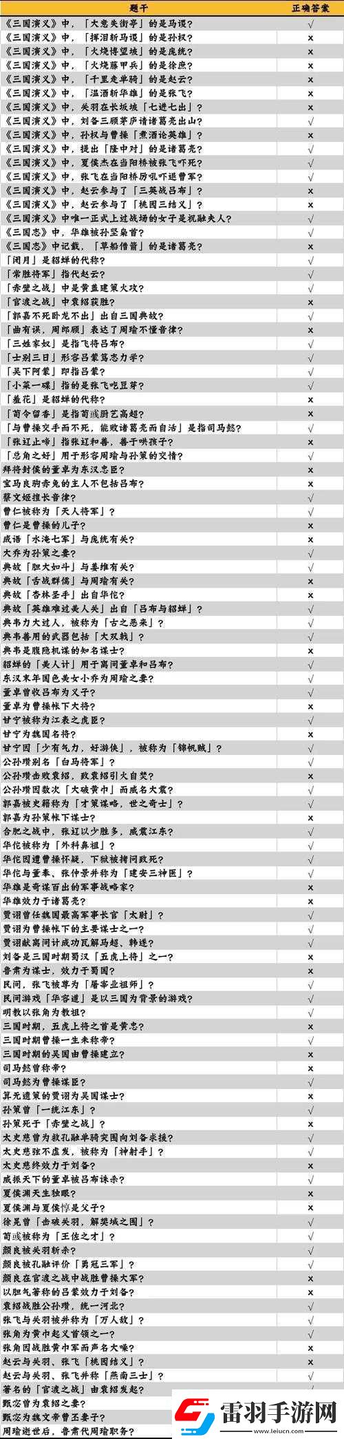 咸魚之王與長(zhǎng)江七號(hào)聯(lián)動(dòng)答題答案的關(guān)鍵性及其高效管理技巧