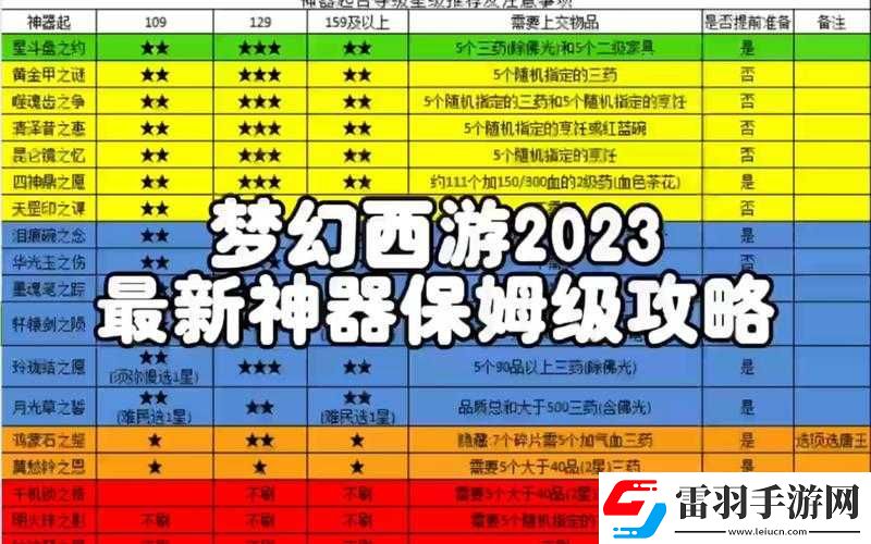 夢幻西游手游深度解析