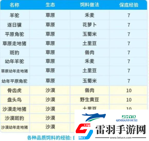 創(chuàng)造吧我們的星球坐騎飼料配方有哪些
