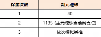天下手游元魂珠保姆級(jí)培養(yǎng)攻略
